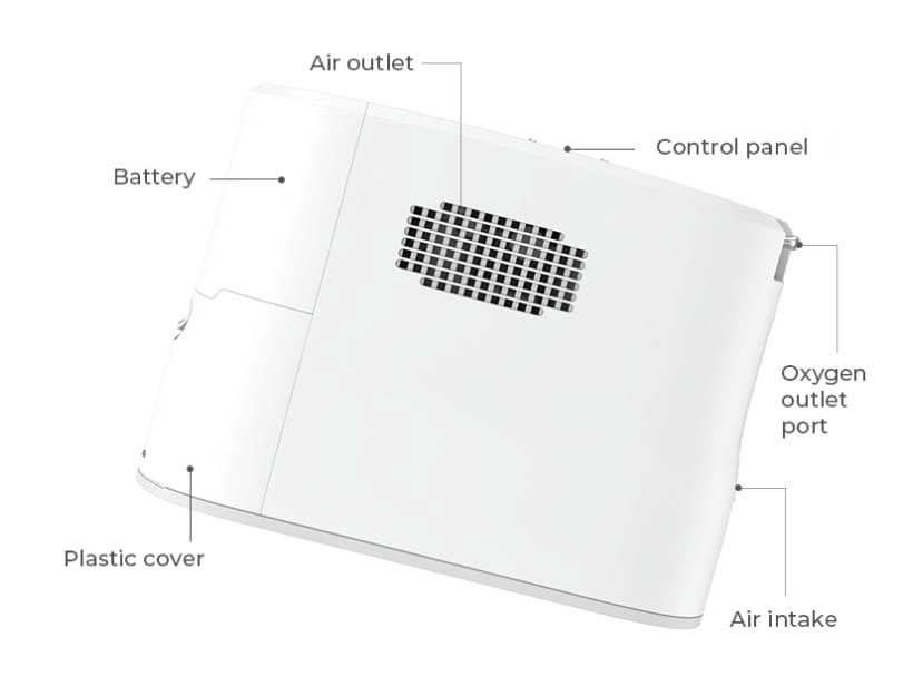 Portable Oxygen Concentrator