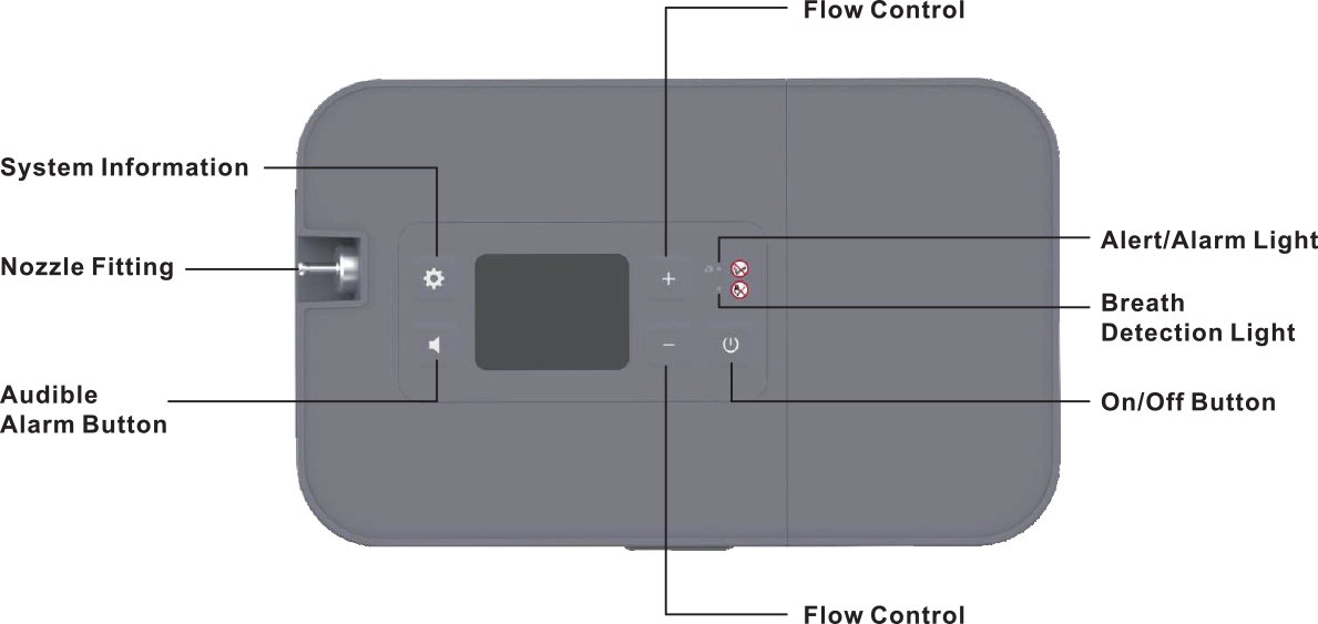2.8 inch Display